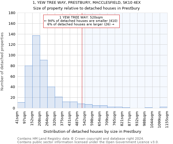 1, YEW TREE WAY, PRESTBURY, MACCLESFIELD, SK10 4EX: Size of property relative to detached houses in Prestbury