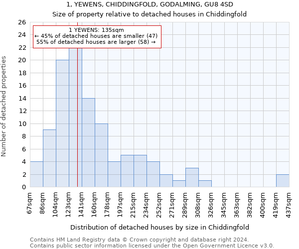 1, YEWENS, CHIDDINGFOLD, GODALMING, GU8 4SD: Size of property relative to detached houses in Chiddingfold