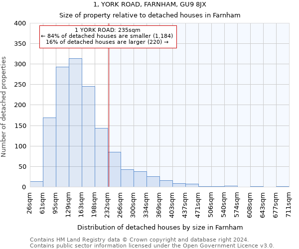 1, YORK ROAD, FARNHAM, GU9 8JX: Size of property relative to detached houses in Farnham