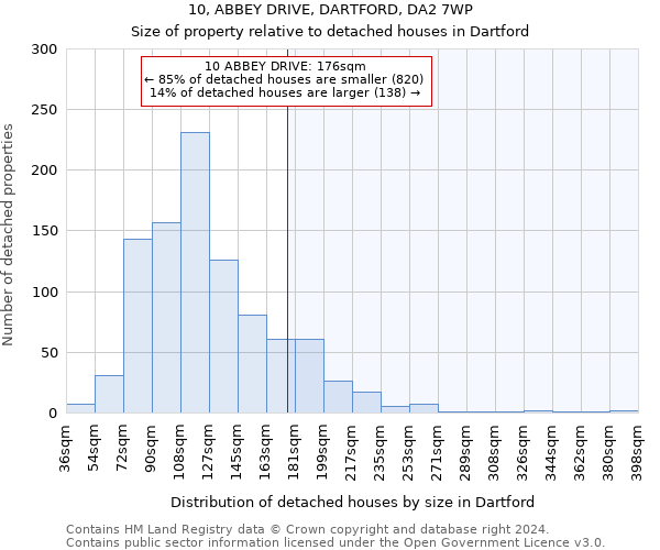 10, ABBEY DRIVE, DARTFORD, DA2 7WP: Size of property relative to detached houses in Dartford