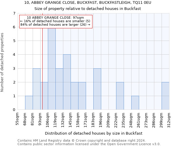 10, ABBEY GRANGE CLOSE, BUCKFAST, BUCKFASTLEIGH, TQ11 0EU: Size of property relative to detached houses in Buckfast