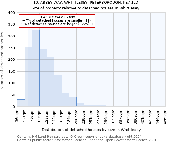 10, ABBEY WAY, WHITTLESEY, PETERBOROUGH, PE7 1LD: Size of property relative to detached houses in Whittlesey