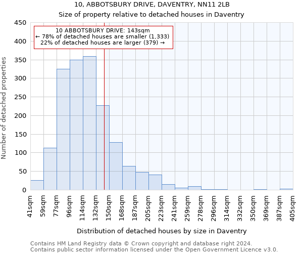 10, ABBOTSBURY DRIVE, DAVENTRY, NN11 2LB: Size of property relative to detached houses in Daventry