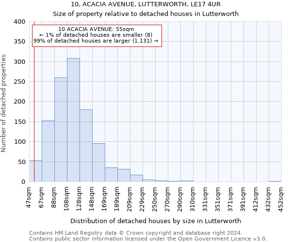 10, ACACIA AVENUE, LUTTERWORTH, LE17 4UR: Size of property relative to detached houses in Lutterworth