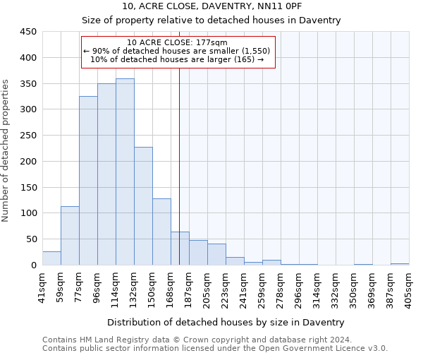 10, ACRE CLOSE, DAVENTRY, NN11 0PF: Size of property relative to detached houses in Daventry