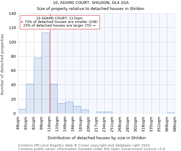 10, ADAMS COURT, SHILDON, DL4 2GA: Size of property relative to detached houses in Shildon