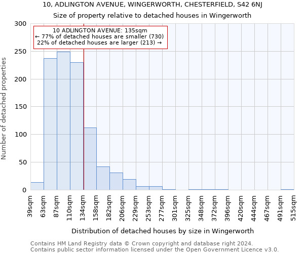 10, ADLINGTON AVENUE, WINGERWORTH, CHESTERFIELD, S42 6NJ: Size of property relative to detached houses in Wingerworth