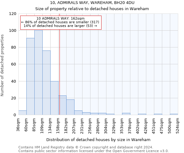 10, ADMIRALS WAY, WAREHAM, BH20 4DU: Size of property relative to detached houses in Wareham