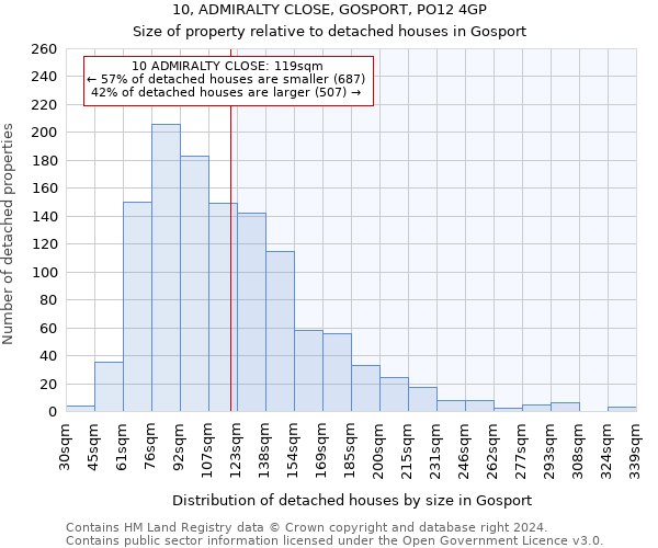10, ADMIRALTY CLOSE, GOSPORT, PO12 4GP: Size of property relative to detached houses in Gosport
