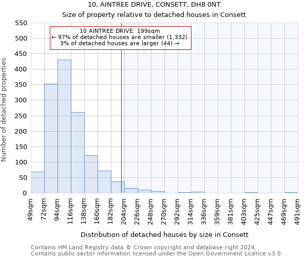 10, AINTREE DRIVE, CONSETT, DH8 0NT: Size of property relative to detached houses in Consett