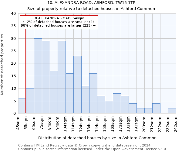 10, ALEXANDRA ROAD, ASHFORD, TW15 1TP: Size of property relative to detached houses in Ashford Common