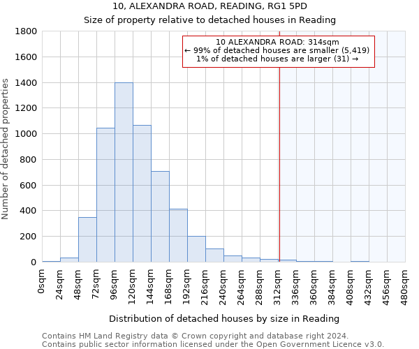 10, ALEXANDRA ROAD, READING, RG1 5PD: Size of property relative to detached houses in Reading