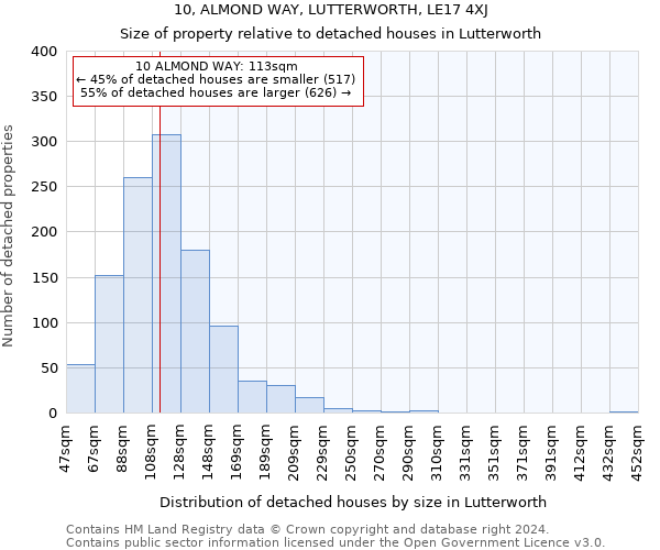 10, ALMOND WAY, LUTTERWORTH, LE17 4XJ: Size of property relative to detached houses in Lutterworth