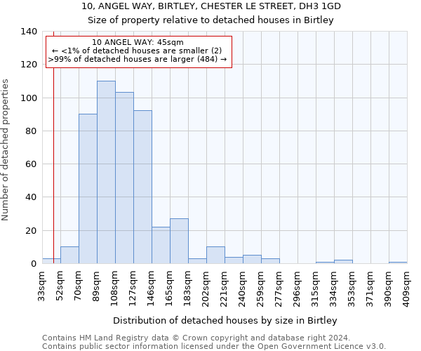 10, ANGEL WAY, BIRTLEY, CHESTER LE STREET, DH3 1GD: Size of property relative to detached houses in Birtley