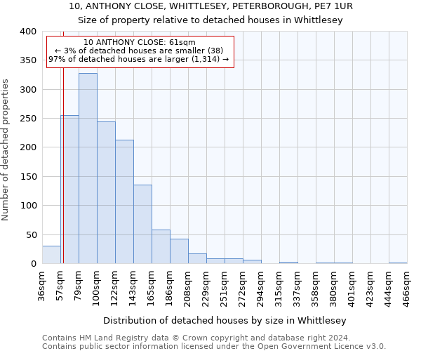 10, ANTHONY CLOSE, WHITTLESEY, PETERBOROUGH, PE7 1UR: Size of property relative to detached houses in Whittlesey