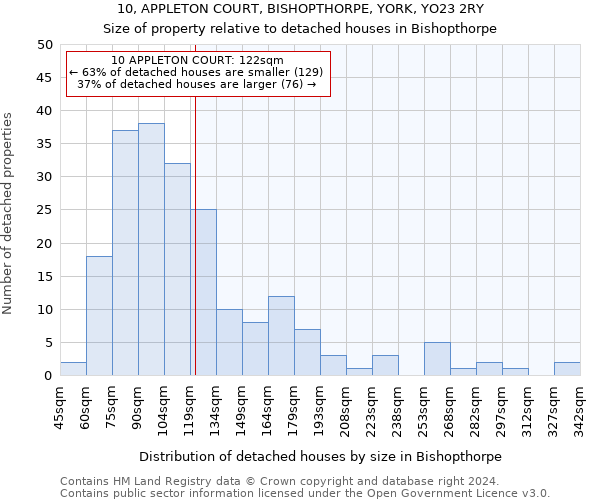 10, APPLETON COURT, BISHOPTHORPE, YORK, YO23 2RY: Size of property relative to detached houses in Bishopthorpe