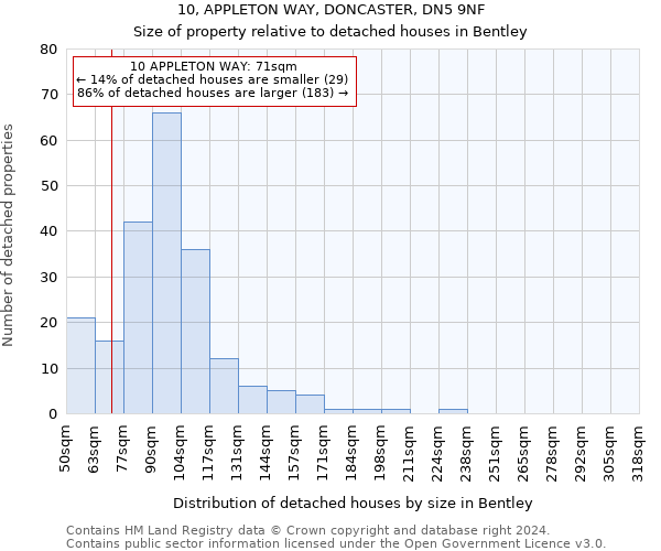10, APPLETON WAY, DONCASTER, DN5 9NF: Size of property relative to detached houses in Bentley