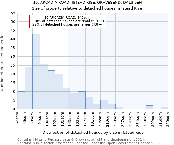 10, ARCADIA ROAD, ISTEAD RISE, GRAVESEND, DA13 9EH: Size of property relative to detached houses in Istead Rise