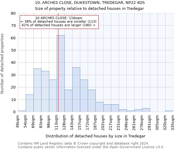 10, ARCHES CLOSE, DUKESTOWN, TREDEGAR, NP22 4DS: Size of property relative to detached houses in Tredegar