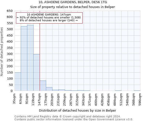 10, ASHDENE GARDENS, BELPER, DE56 1TG: Size of property relative to detached houses in Belper