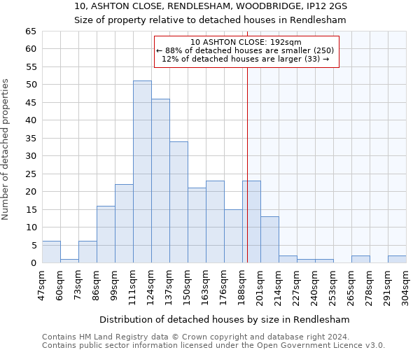 10, ASHTON CLOSE, RENDLESHAM, WOODBRIDGE, IP12 2GS: Size of property relative to detached houses in Rendlesham