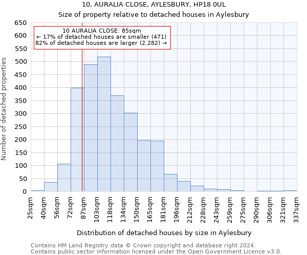 10, AURALIA CLOSE, AYLESBURY, HP18 0UL: Size of property relative to detached houses in Aylesbury