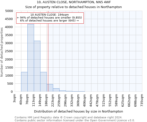 10, AUSTEN CLOSE, NORTHAMPTON, NN5 4WF: Size of property relative to detached houses in Northampton