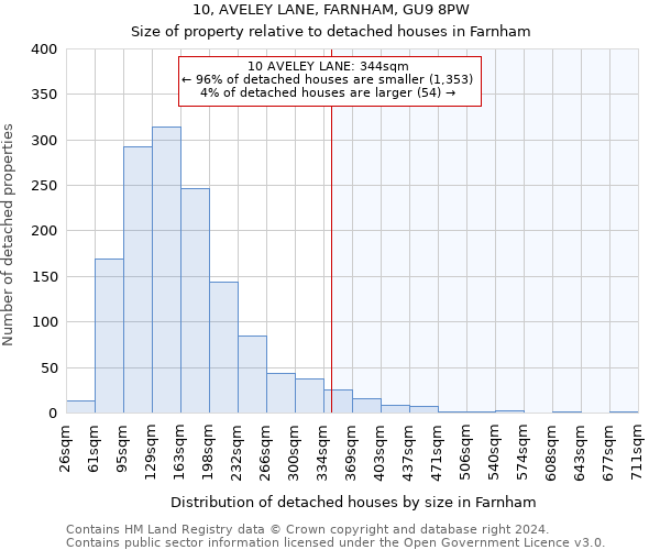 10, AVELEY LANE, FARNHAM, GU9 8PW: Size of property relative to detached houses in Farnham