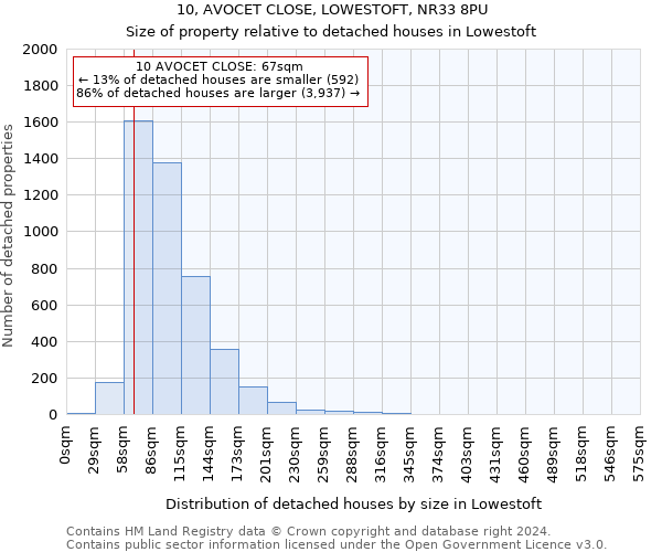 10, AVOCET CLOSE, LOWESTOFT, NR33 8PU: Size of property relative to detached houses in Lowestoft