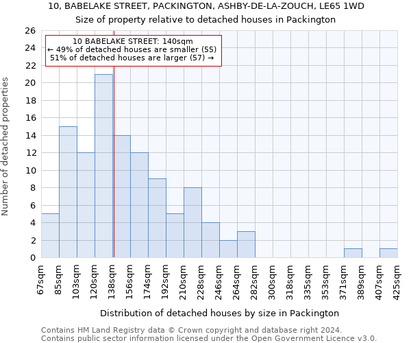 10, BABELAKE STREET, PACKINGTON, ASHBY-DE-LA-ZOUCH, LE65 1WD: Size of property relative to detached houses in Packington