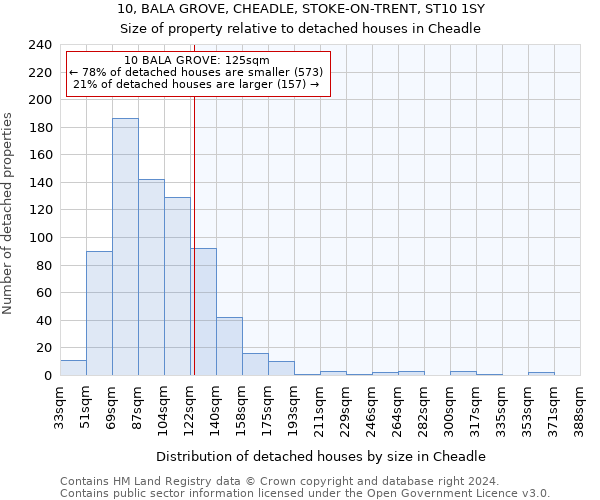 10, BALA GROVE, CHEADLE, STOKE-ON-TRENT, ST10 1SY: Size of property relative to detached houses in Cheadle