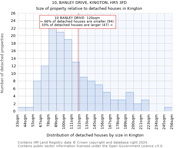 10, BANLEY DRIVE, KINGTON, HR5 3FD: Size of property relative to detached houses in Kington