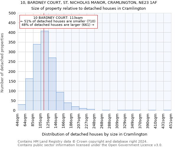 10, BARDNEY COURT, ST. NICHOLAS MANOR, CRAMLINGTON, NE23 1AF: Size of property relative to detached houses in Cramlington