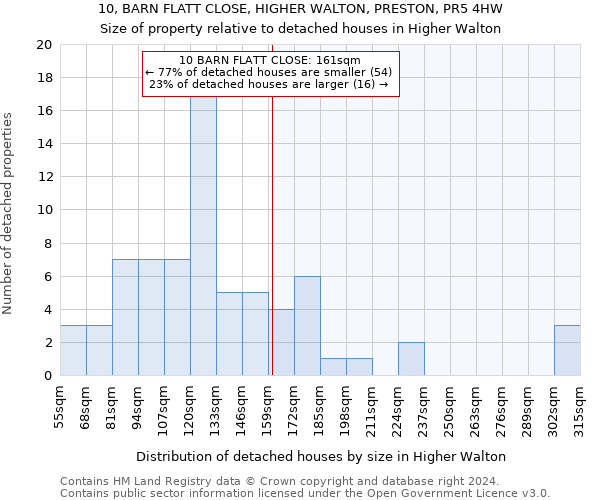 10, BARN FLATT CLOSE, HIGHER WALTON, PRESTON, PR5 4HW: Size of property relative to detached houses in Higher Walton