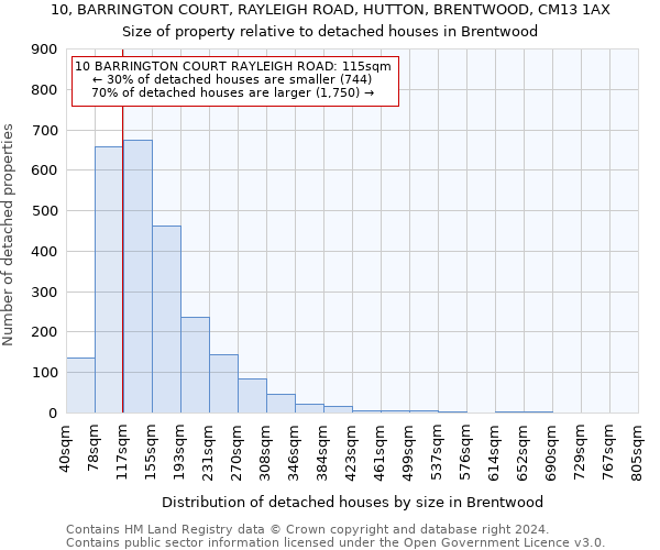 10, BARRINGTON COURT, RAYLEIGH ROAD, HUTTON, BRENTWOOD, CM13 1AX: Size of property relative to detached houses in Brentwood