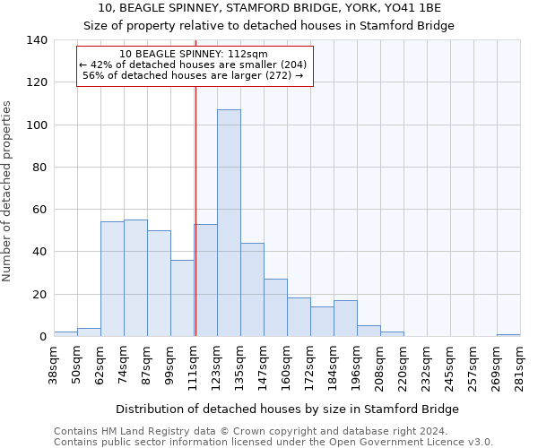 10, BEAGLE SPINNEY, STAMFORD BRIDGE, YORK, YO41 1BE: Size of property relative to detached houses in Stamford Bridge