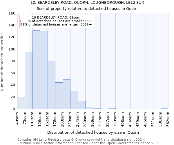 10, BEARDSLEY ROAD, QUORN, LOUGHBOROUGH, LE12 8UX: Size of property relative to detached houses in Quorn
