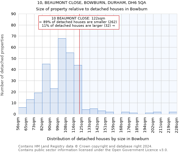 10, BEAUMONT CLOSE, BOWBURN, DURHAM, DH6 5QA: Size of property relative to detached houses in Bowburn