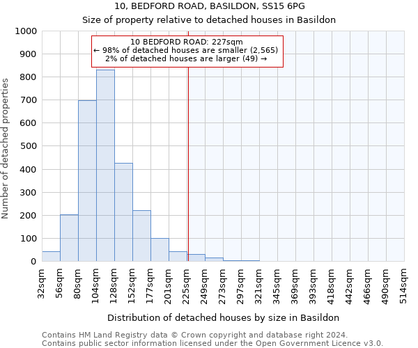 10, BEDFORD ROAD, BASILDON, SS15 6PG: Size of property relative to detached houses in Basildon
