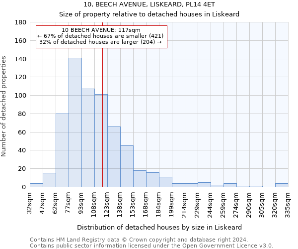 10, BEECH AVENUE, LISKEARD, PL14 4ET: Size of property relative to detached houses in Liskeard