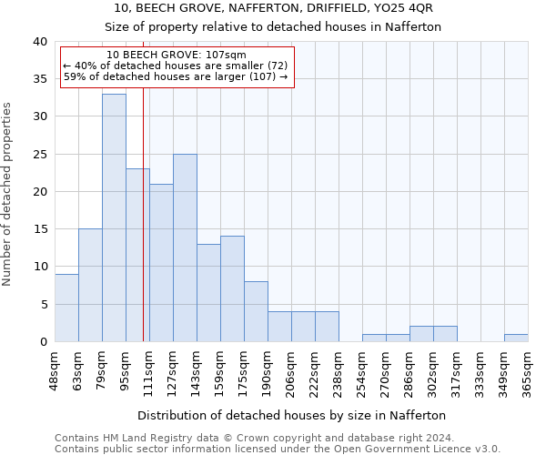 10, BEECH GROVE, NAFFERTON, DRIFFIELD, YO25 4QR: Size of property relative to detached houses in Nafferton