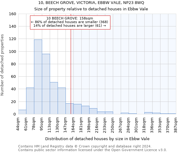 10, BEECH GROVE, VICTORIA, EBBW VALE, NP23 8WQ: Size of property relative to detached houses in Ebbw Vale