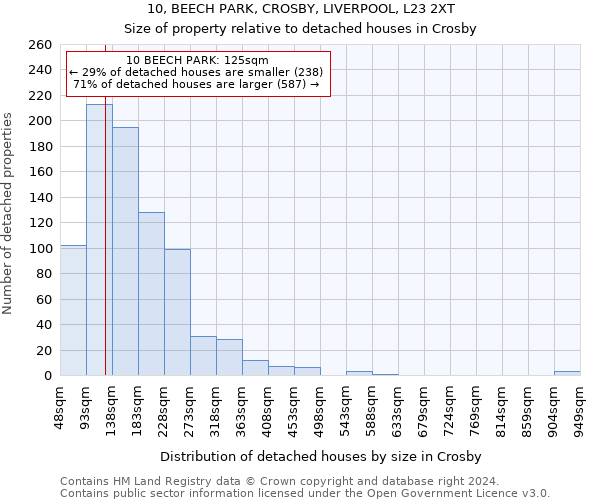 10, BEECH PARK, CROSBY, LIVERPOOL, L23 2XT: Size of property relative to detached houses in Crosby
