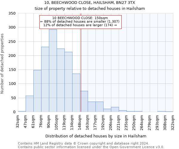 10, BEECHWOOD CLOSE, HAILSHAM, BN27 3TX: Size of property relative to detached houses in Hailsham
