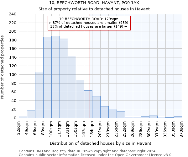 10, BEECHWORTH ROAD, HAVANT, PO9 1AX: Size of property relative to detached houses in Havant