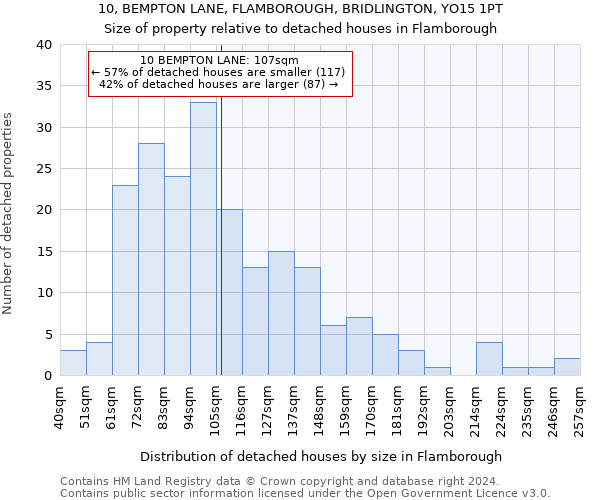 10, BEMPTON LANE, FLAMBOROUGH, BRIDLINGTON, YO15 1PT: Size of property relative to detached houses in Flamborough