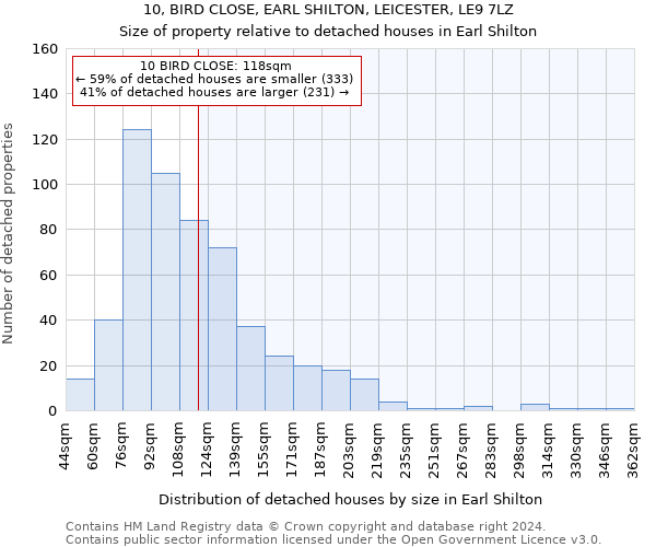 10, BIRD CLOSE, EARL SHILTON, LEICESTER, LE9 7LZ: Size of property relative to detached houses in Earl Shilton