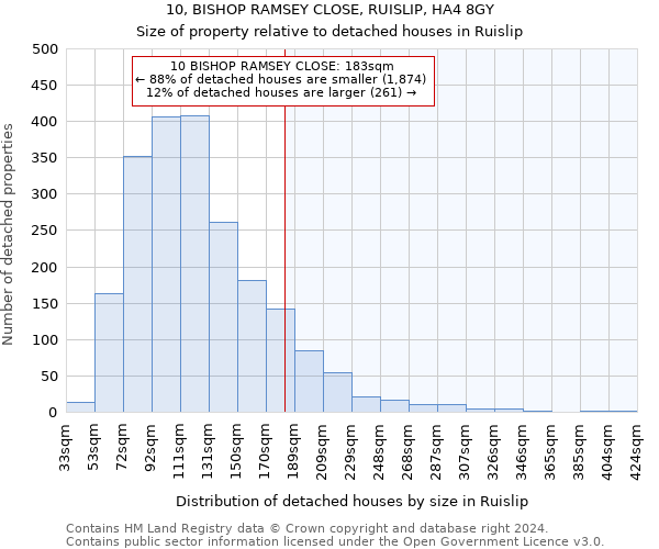 10, BISHOP RAMSEY CLOSE, RUISLIP, HA4 8GY: Size of property relative to detached houses in Ruislip