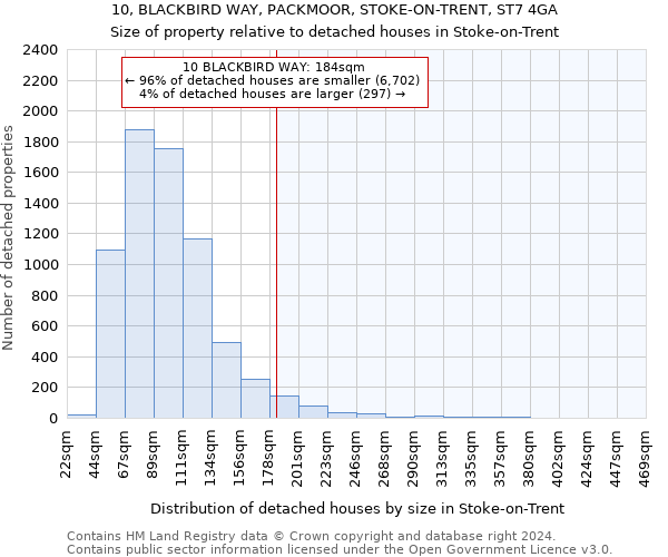 10, BLACKBIRD WAY, PACKMOOR, STOKE-ON-TRENT, ST7 4GA: Size of property relative to detached houses in Stoke-on-Trent