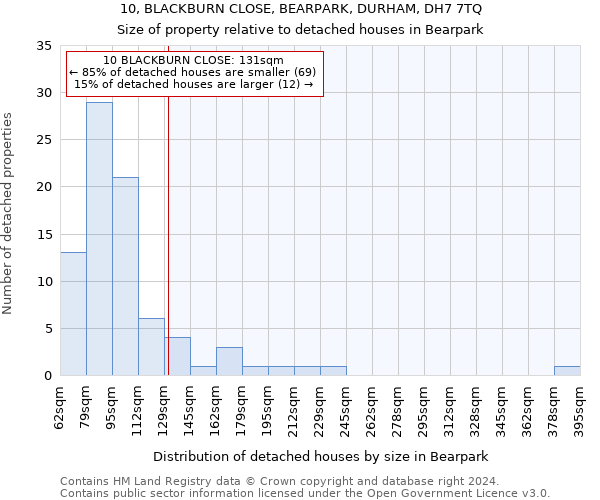 10, BLACKBURN CLOSE, BEARPARK, DURHAM, DH7 7TQ: Size of property relative to detached houses in Bearpark